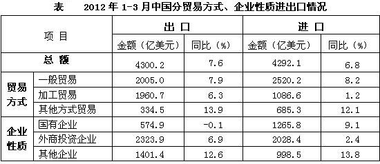 今年前7个月我国货物贸易进出口总值2355万亿元外贸运行平稳符合预期