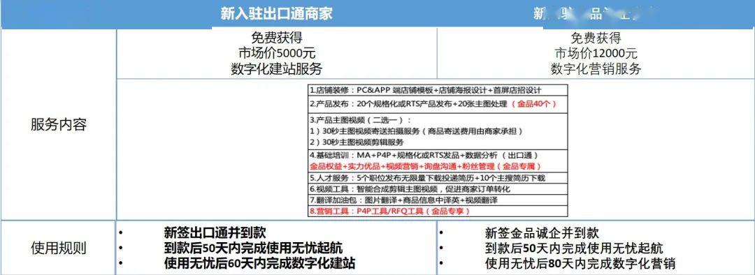 中欧体育app下载安装：【外贸大咖谈】教你三招从跨境电商小白快速进阶外贸达人(图2)