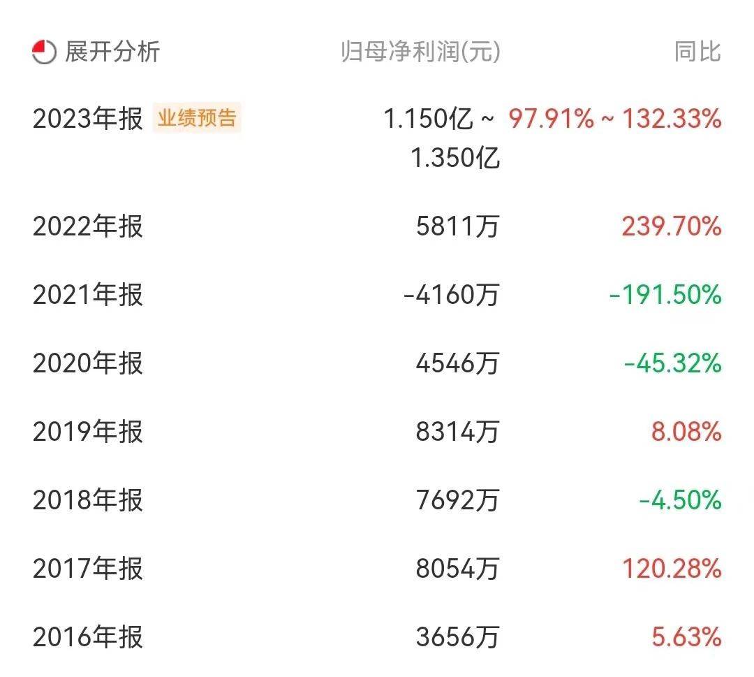 中欧体育app下载安装：南安籍上市公司董事长英年早逝真相(图6)