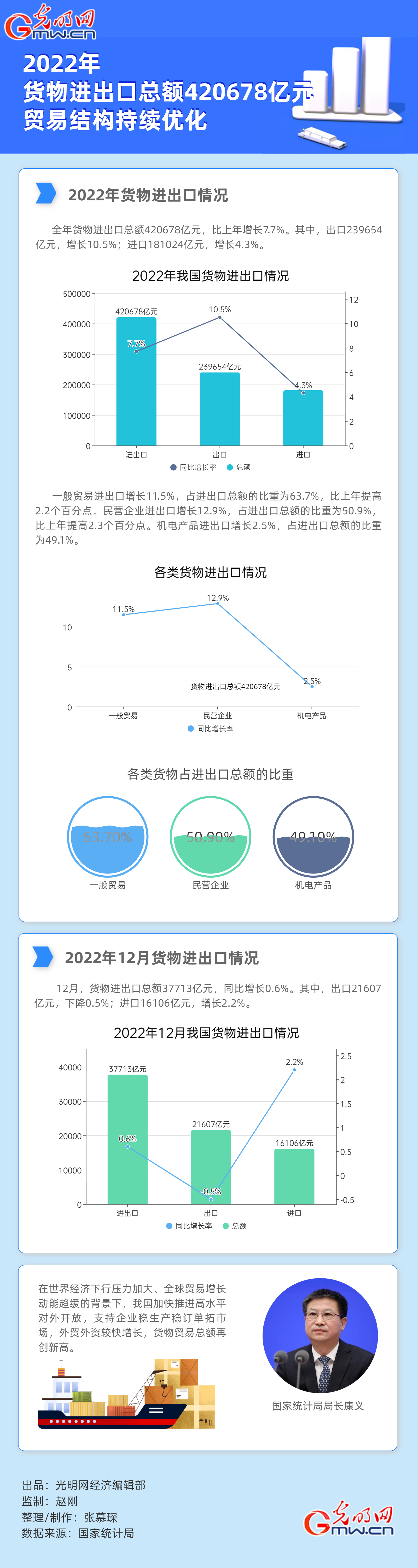 中欧体育app下载安装：【2022中国经济年报】数据图解｜2022年货物进出口总额4678亿元(图1)